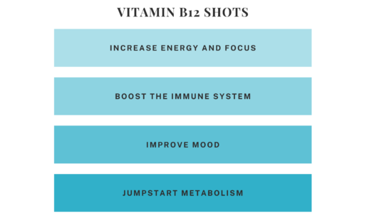 Vitamin B12 Shots Oakland California